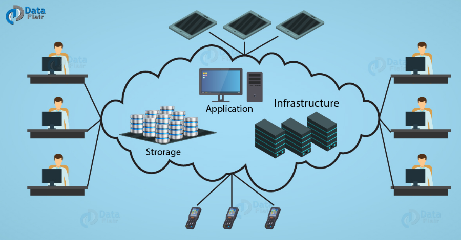 Cloud Computing Explained for Beginners