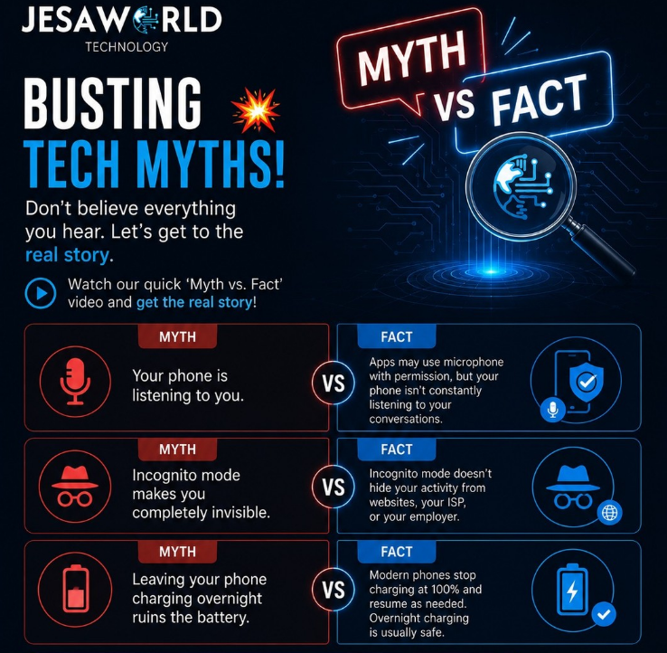 Common Technology Myths Debunked