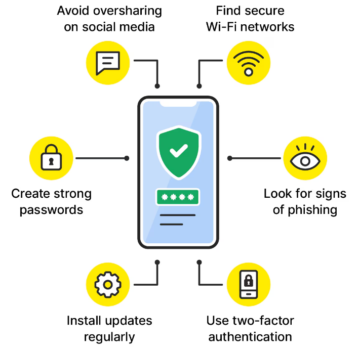 Cybersecurity Tips to Protect Your Personal Data