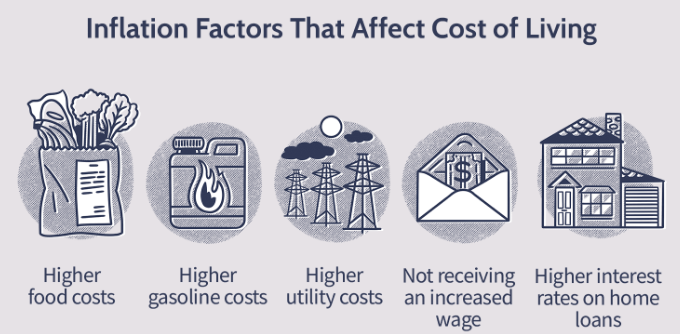 How Inflation Affects Your Daily Budget