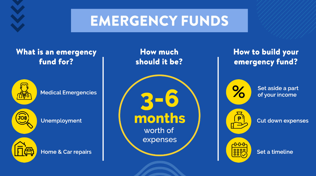 How to Build an Emergency Fund Fast