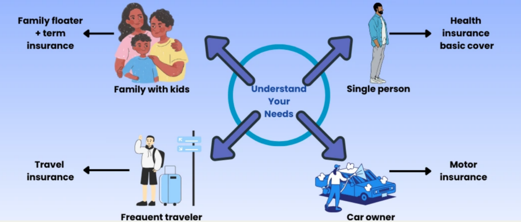 Insurance Basics Every Family Should Know