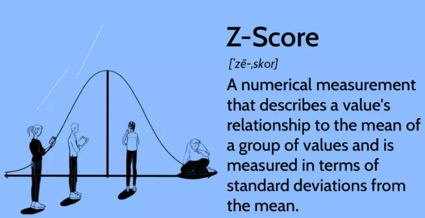 Score Explained Simply
