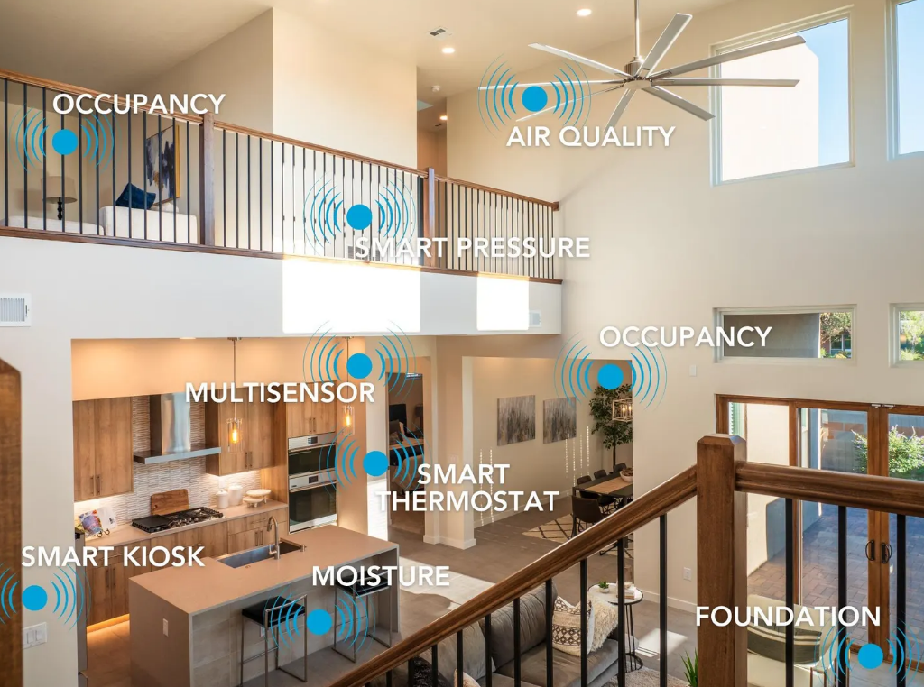 The Future of Smart Home Technology